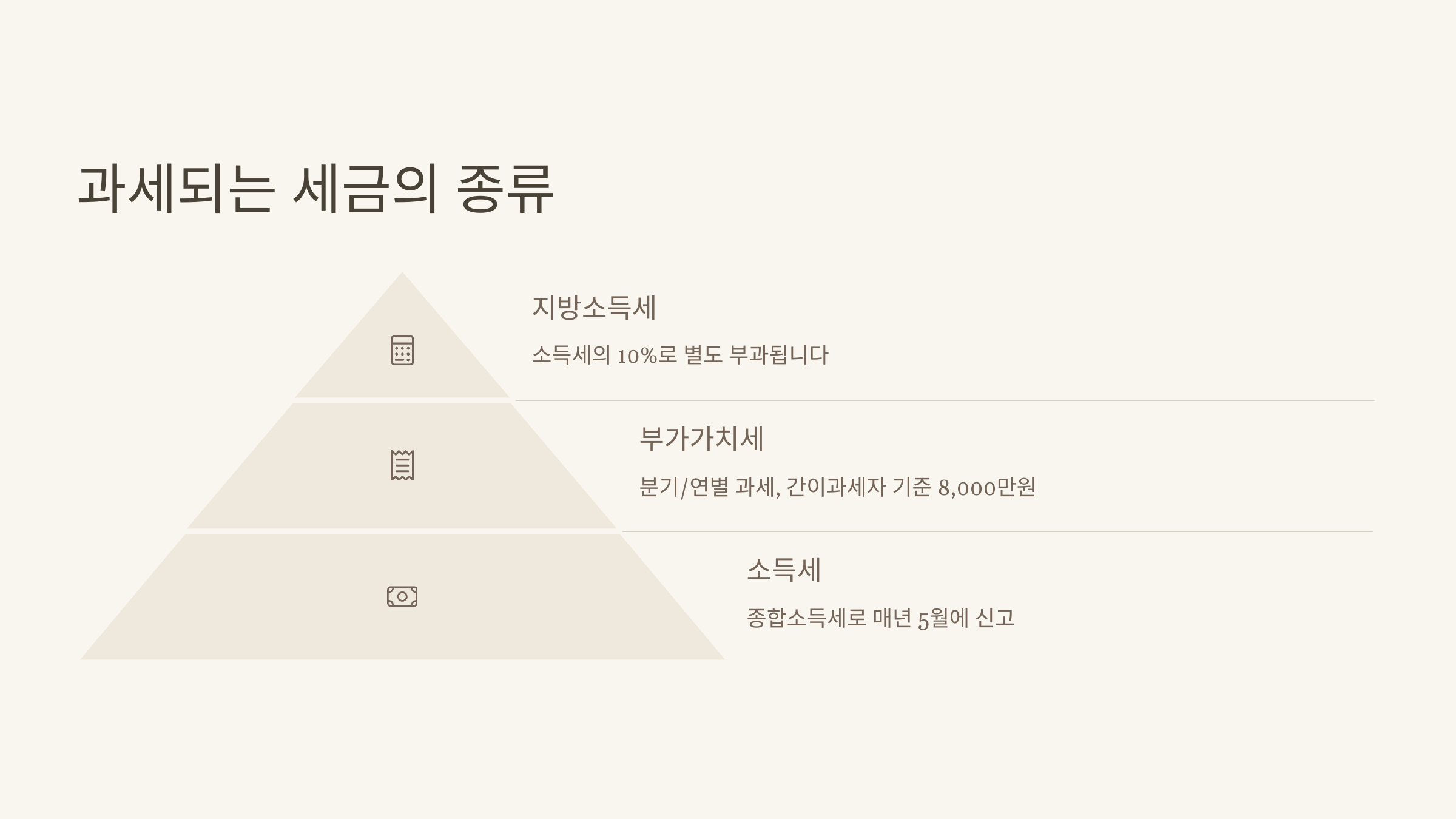과세 대상과 세금 종류