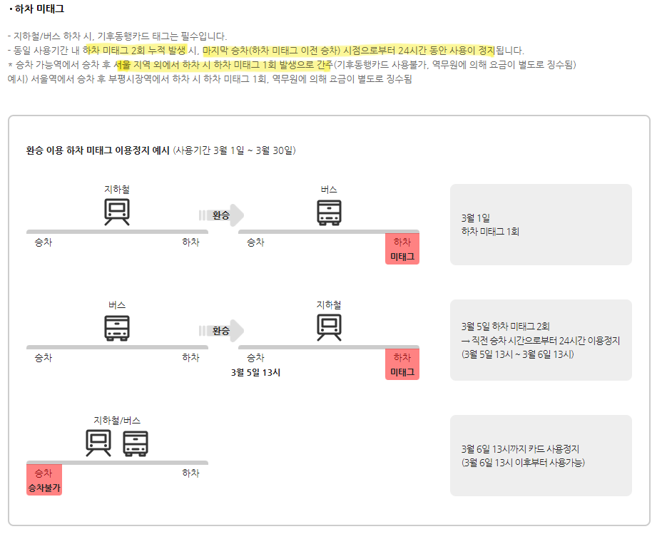 기후동행카드 청년할인