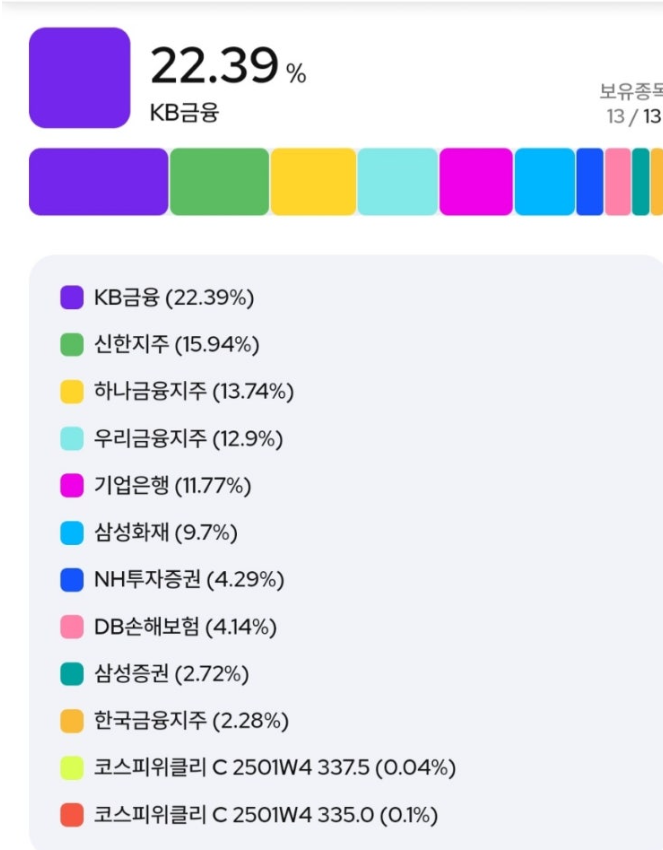 고배당top10구성종목