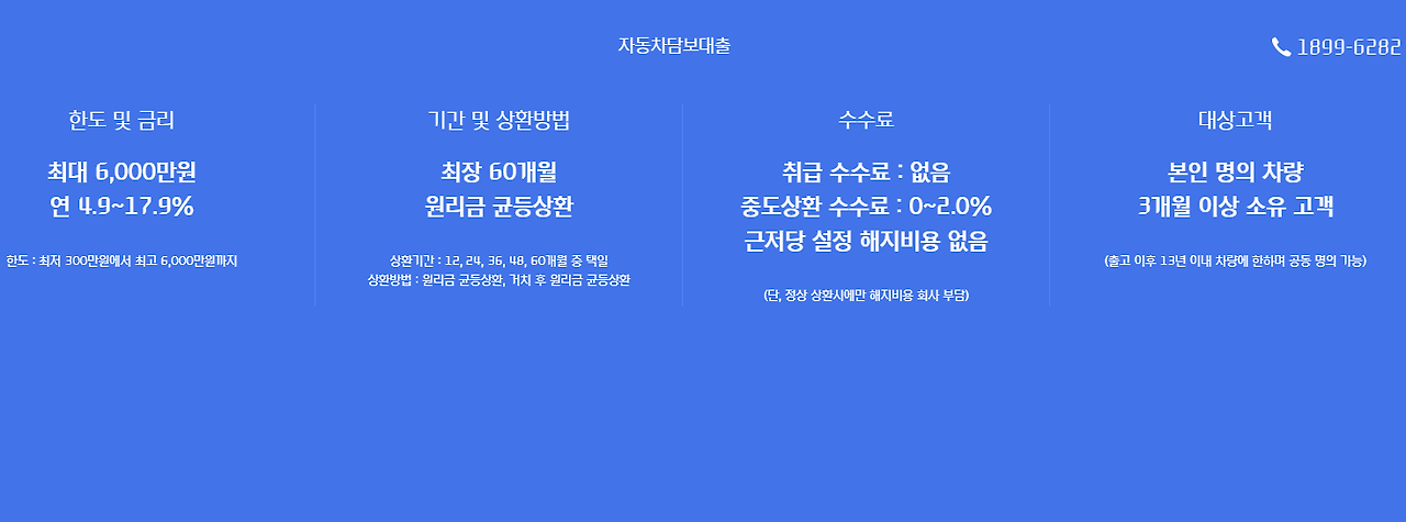 현대캐피탈 자동차담보대출