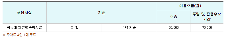 겨울 여행지 추천 덕유산 국립공원