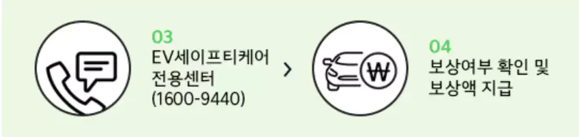 2_서비스 이용절차 두 번째