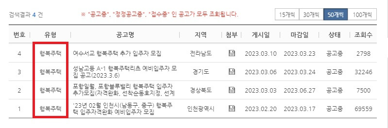행복주택 입주조건, 임대정보 및 청약방법 간단정리