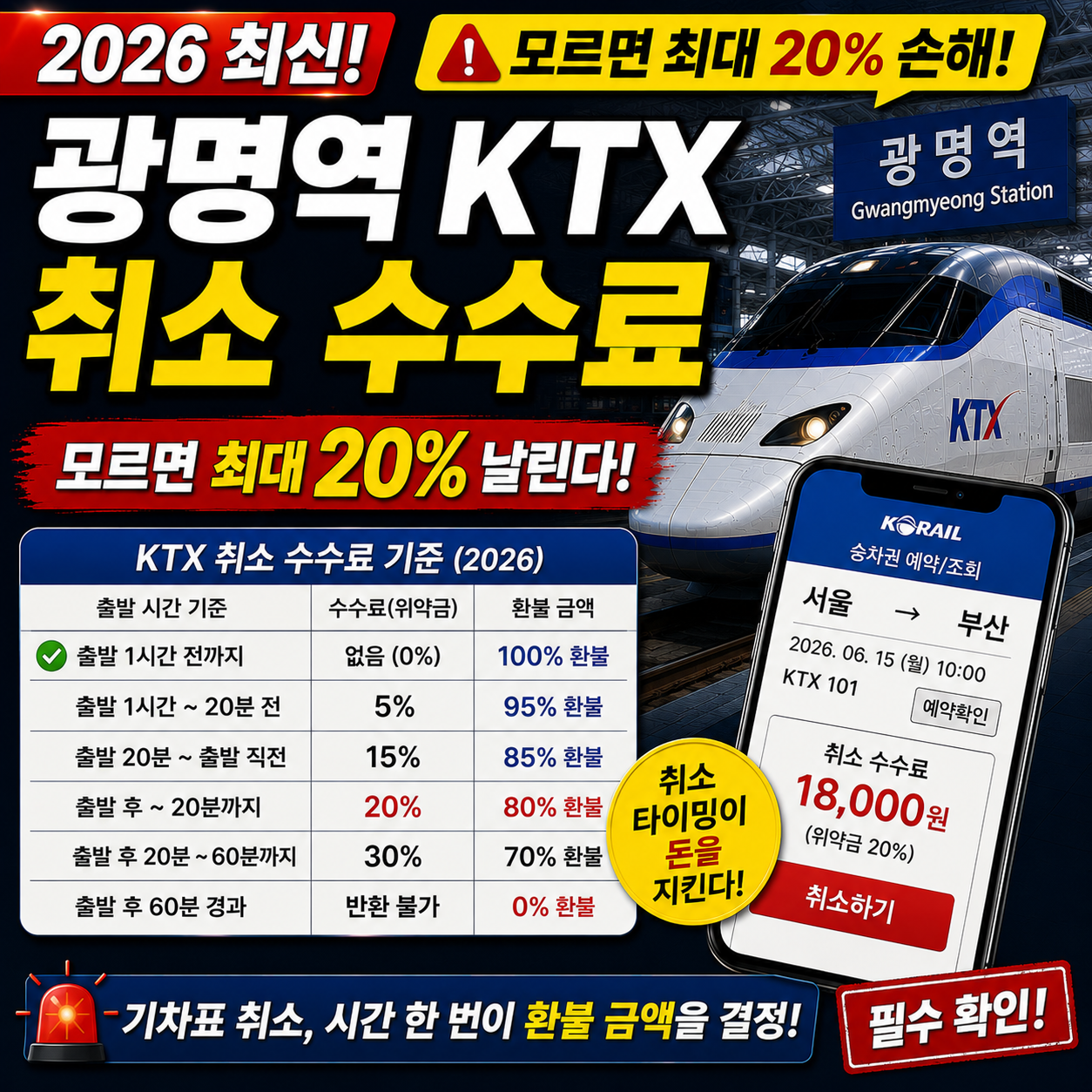 광명역 KTX 취소 수수료, 모르면 최대 20% 날린다 (2026 최신)