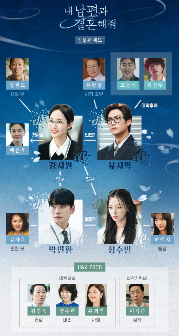 웹소설 원작 드라마 내 남편과 결혼해줘 인물관계도