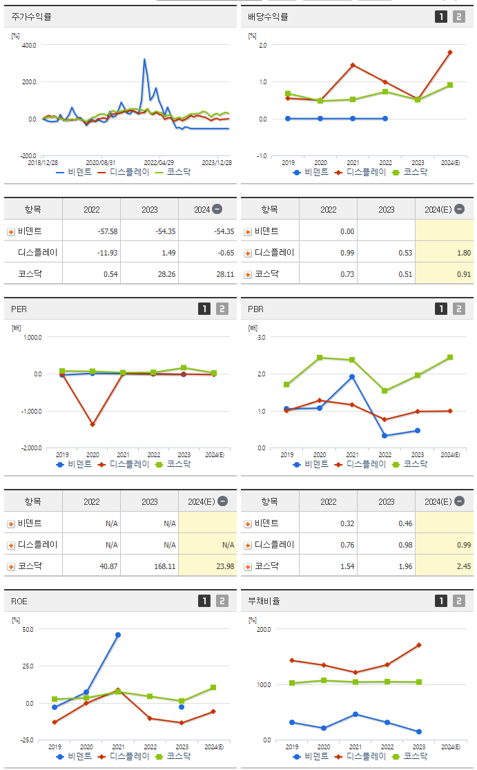 비덴트_섹터분석