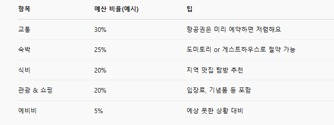 예산짜기
