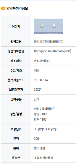 2024 내가 먹는 약 성분 조회하는 방법 (약물 알레르기 관리하기)
