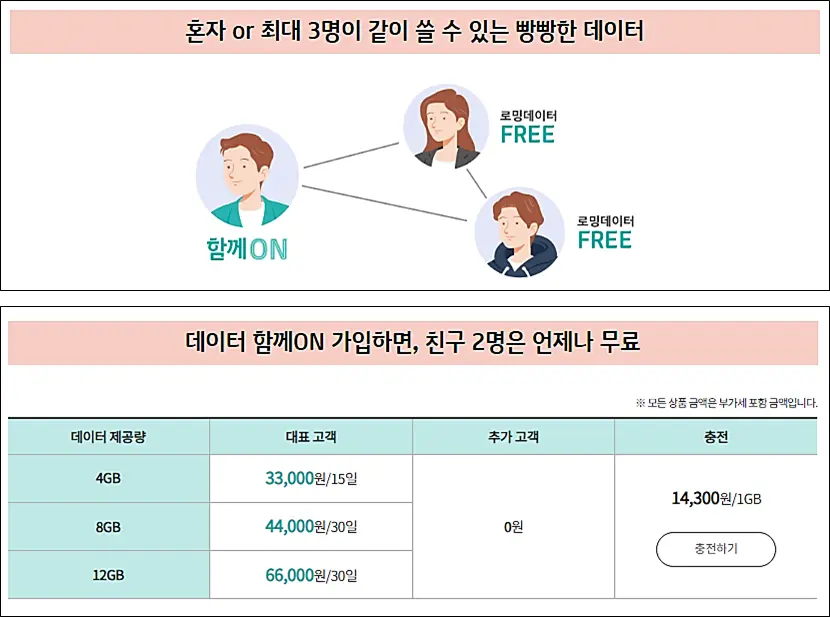 KT-해외로밍-지인결합-요금제