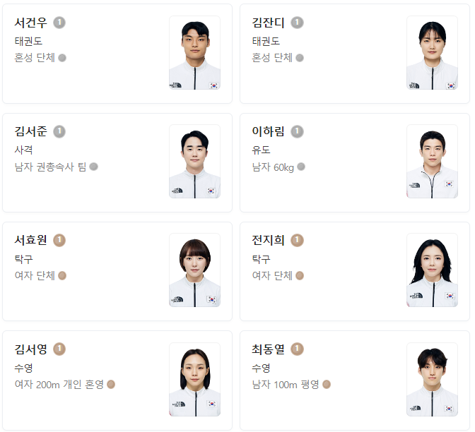 항저우 아시안게임 메달리스트