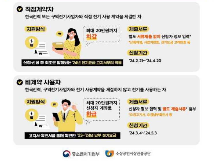 소상공인 전기요금 감면 지원대상