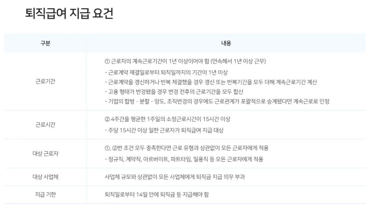 퇴직금 지급조건