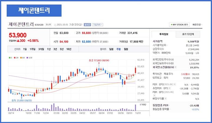 제이콘텐트리-주가