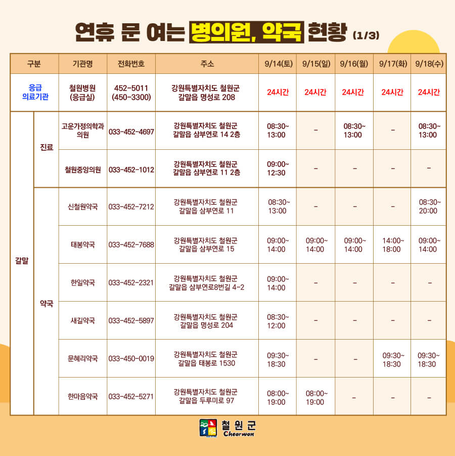 철원군 추석 연휴 응급실1