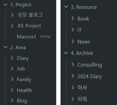 주인장의 PARA 방법론 적용 사례