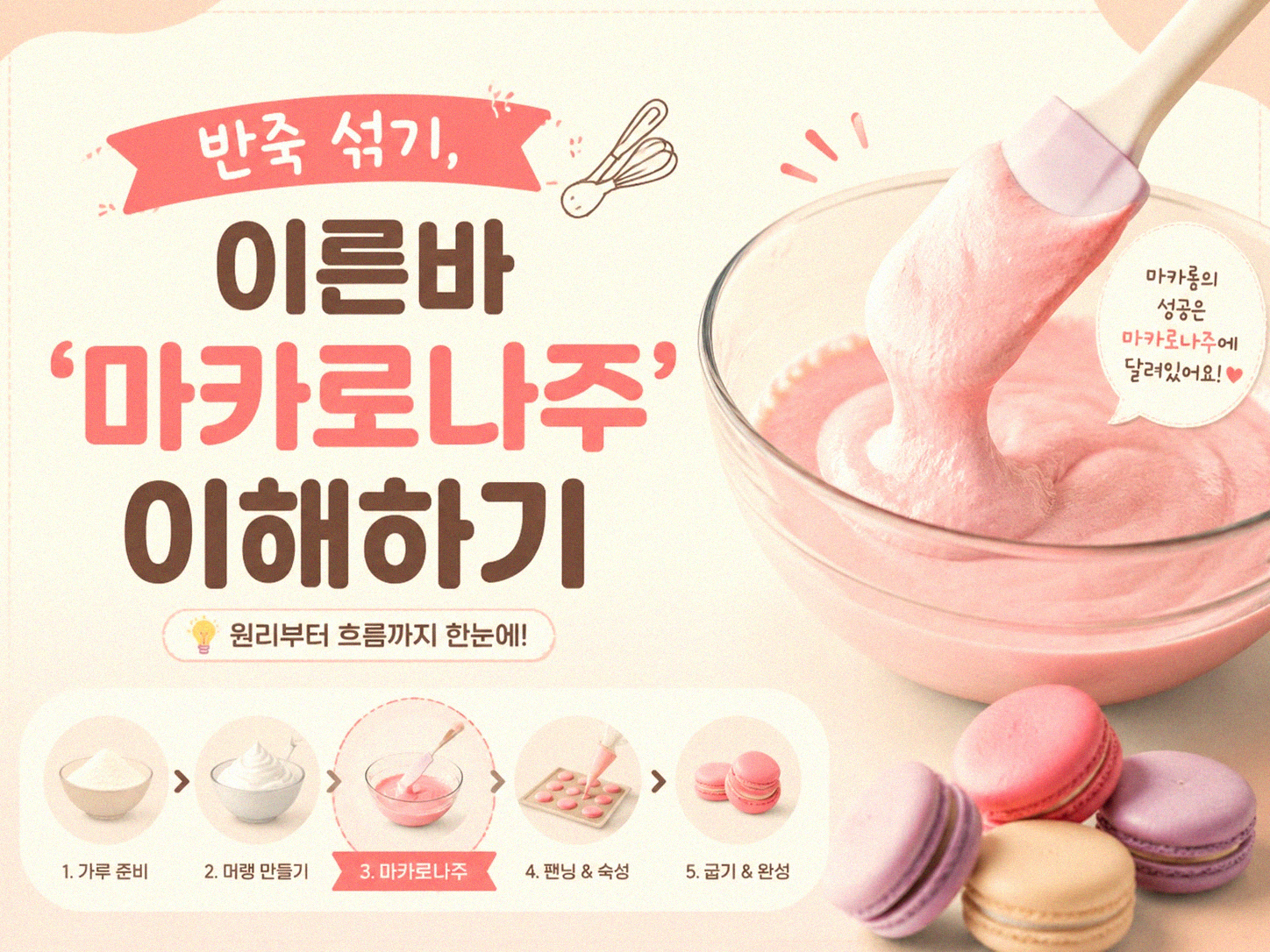 마카롱 집에서 만들기, 뭐가 다를까