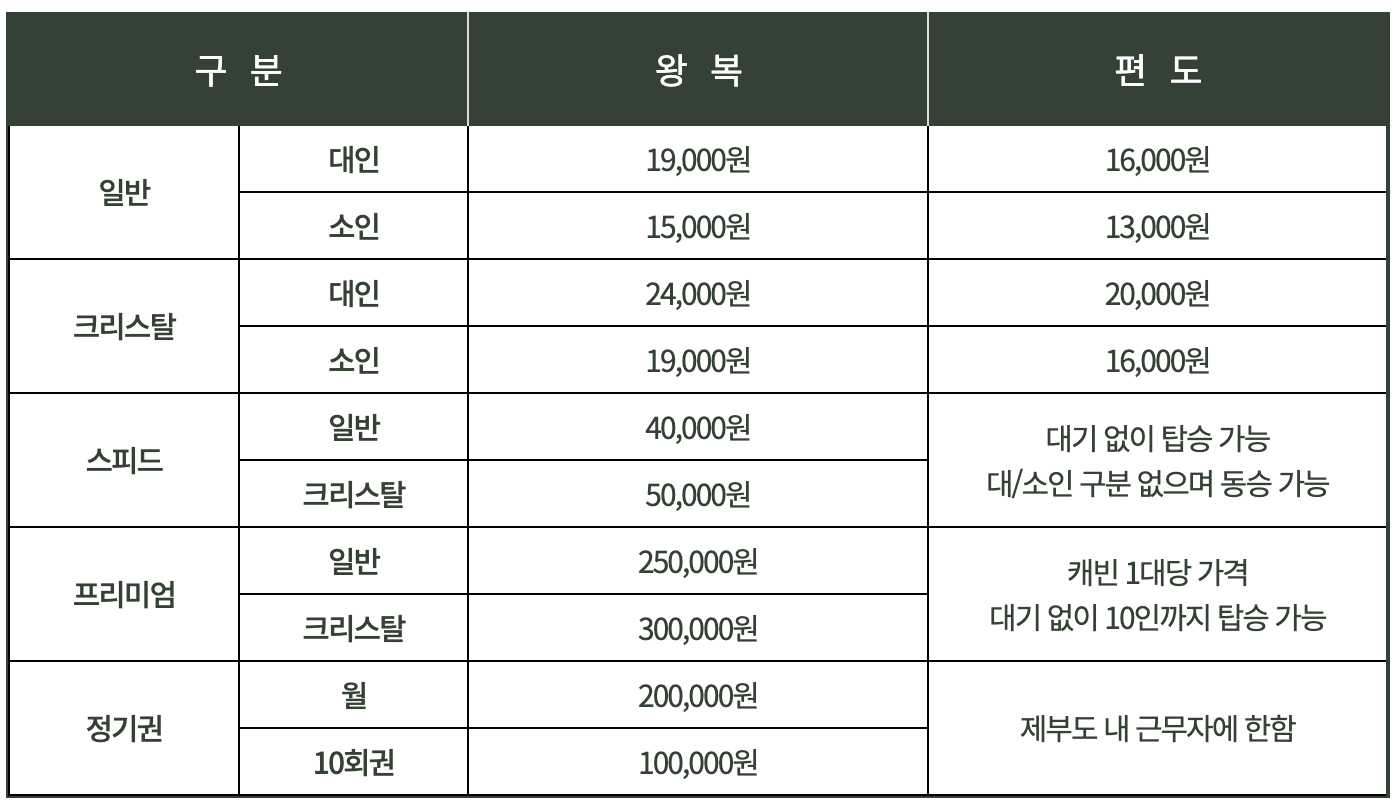 제부도해상케이블카 서해랑 이용요금