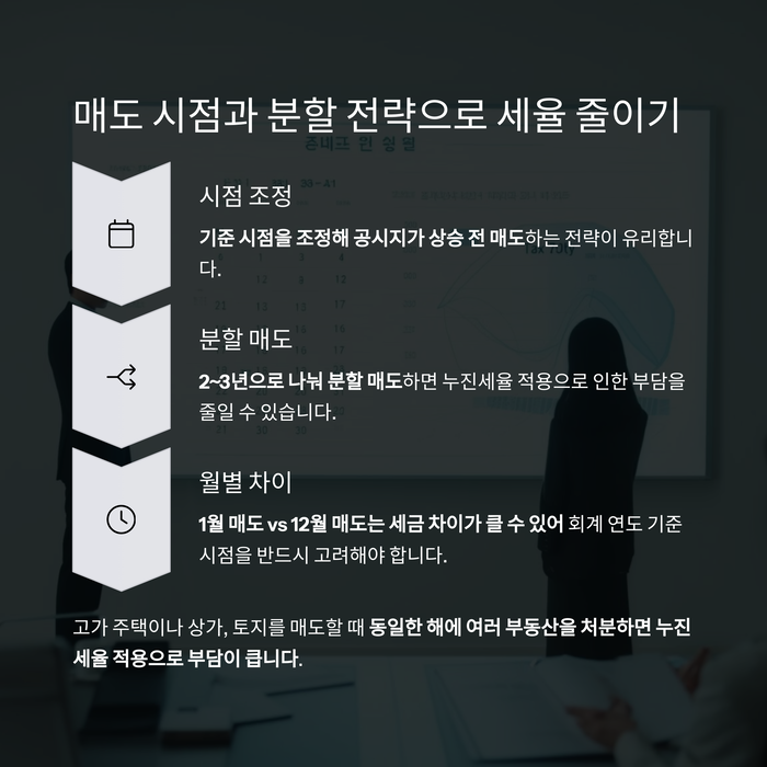 개인금융
