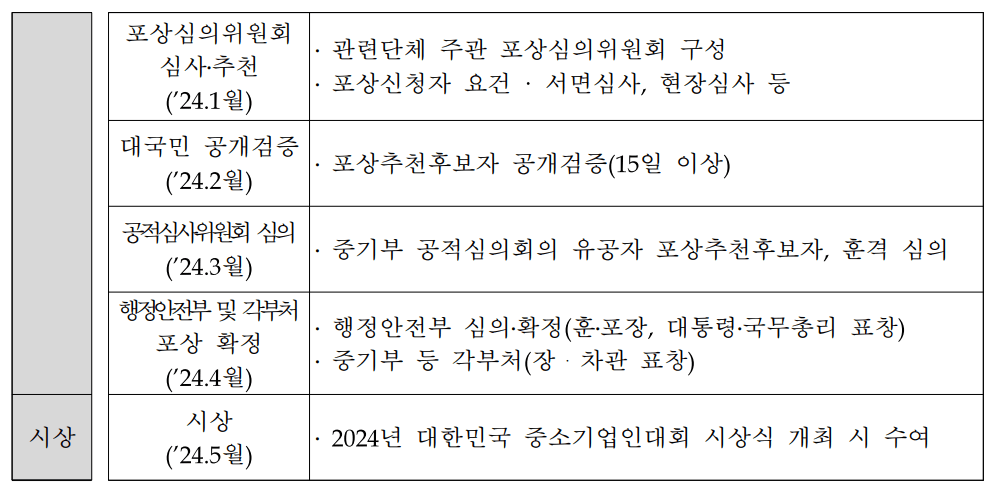선정 절차1