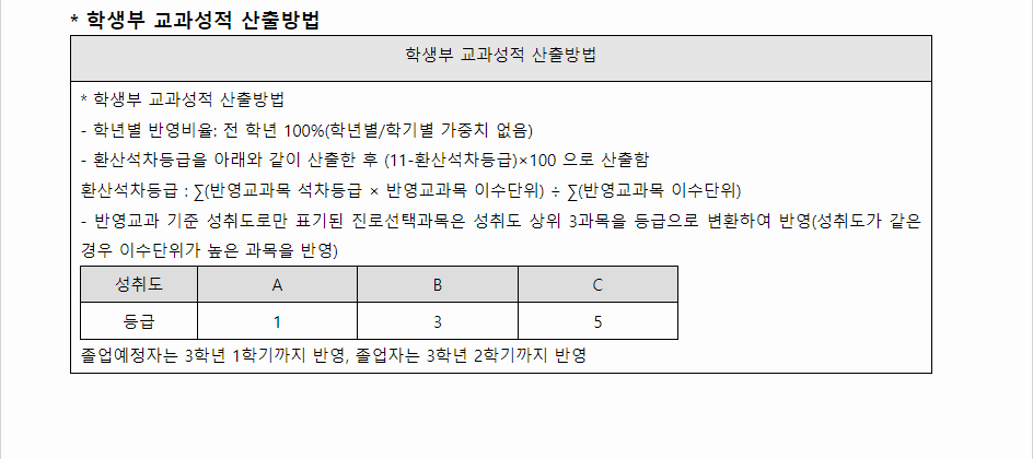 2024학년도 숙명여자대학교 학생부교과전형 학생부 교과성적 산출방법
