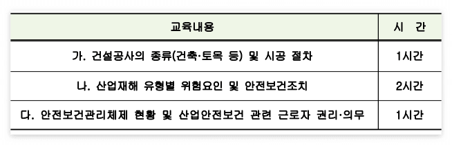 기초안전교육이수증 건설업
