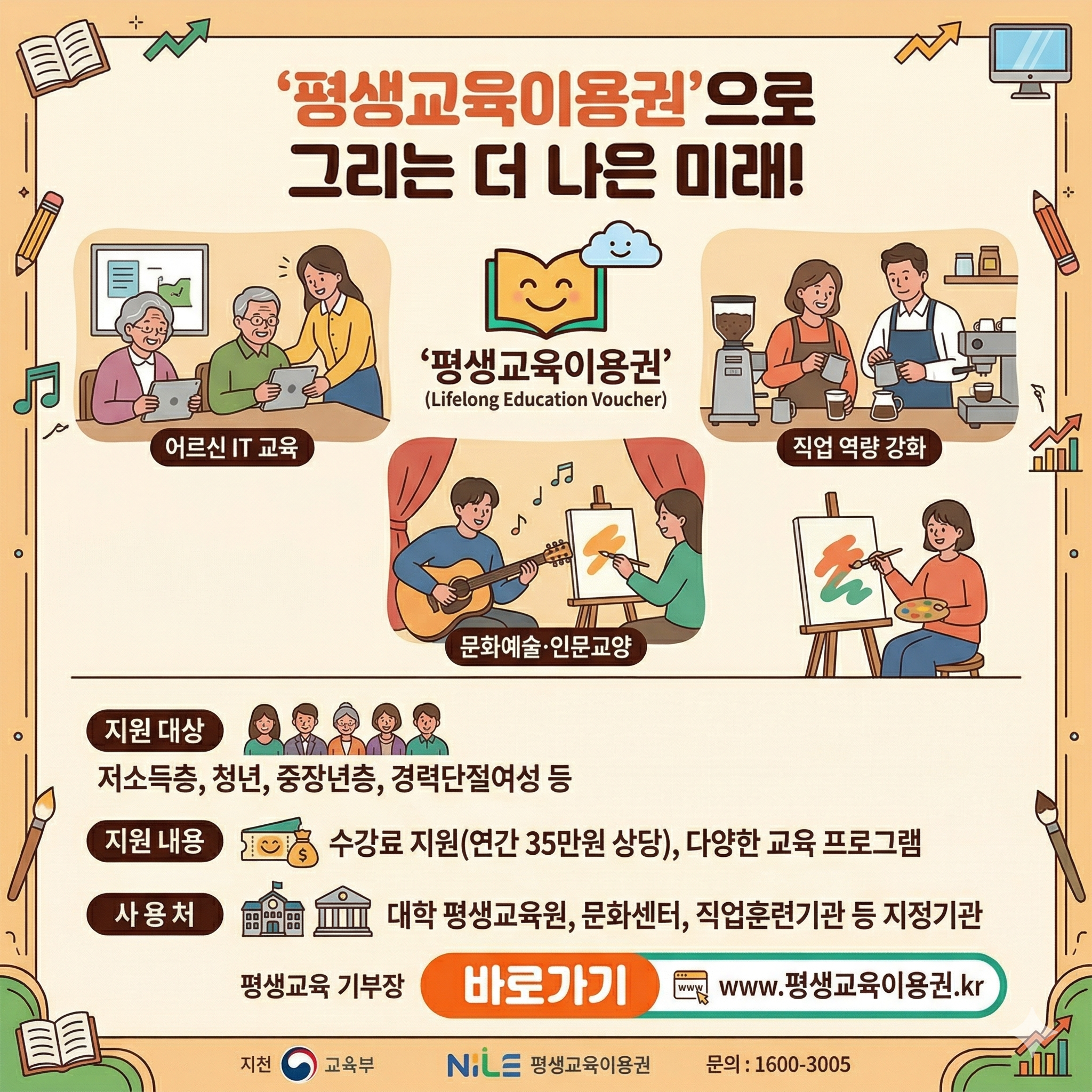 평생교육이용권 신청 기간 및 방법