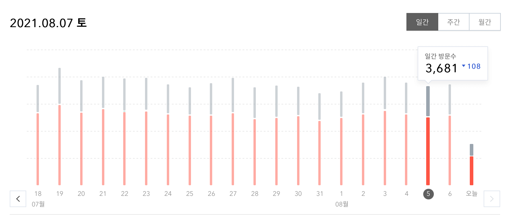 티스토리-일-방문자