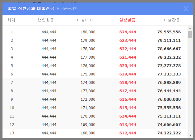디딤돌 대출 이자 계산