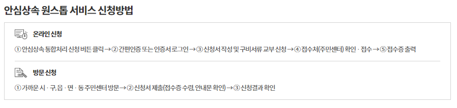 안심상속원스톱서비스신청방법