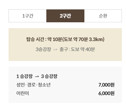 화담숲 모노레일