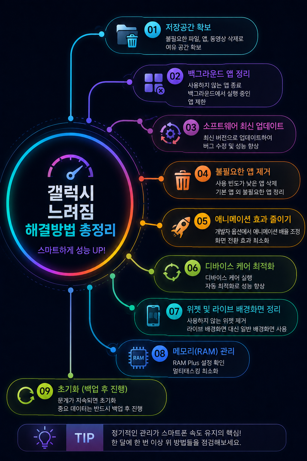갤럭시 느려짐 해결방법 총정리
