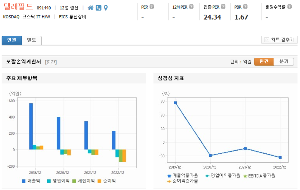 텔레필드 재무제표