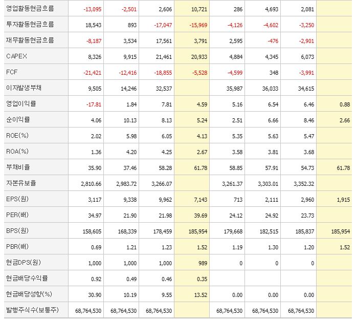 삼성SDI 주가 전망