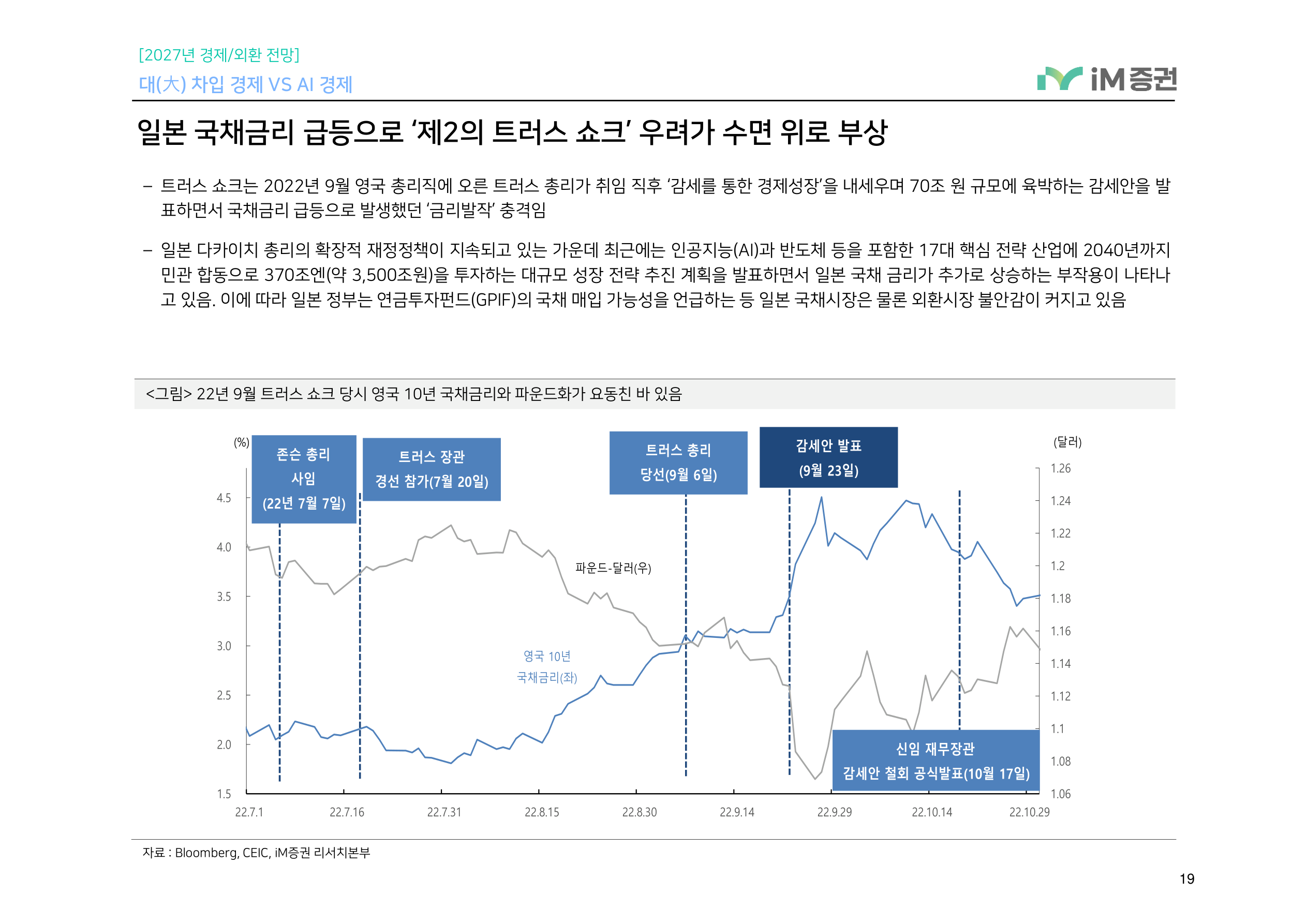 대(大) 차입 경제 VS AI 경제_iM증권 19페이지