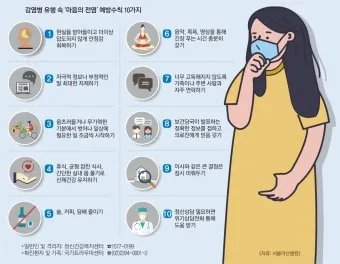 건강염려증 테스트 원인 치료 극복방법_30