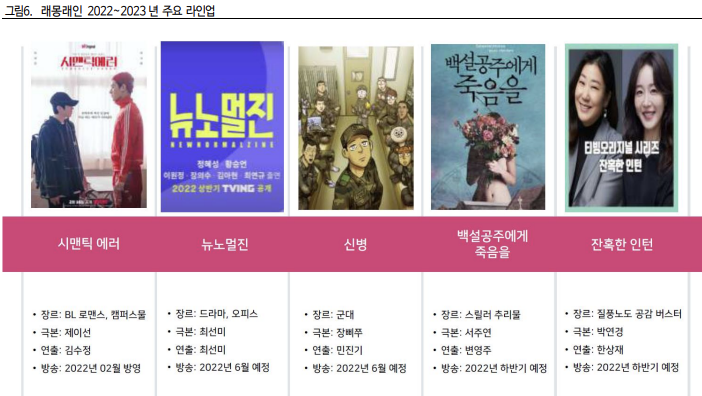 래몽래인 리포트6