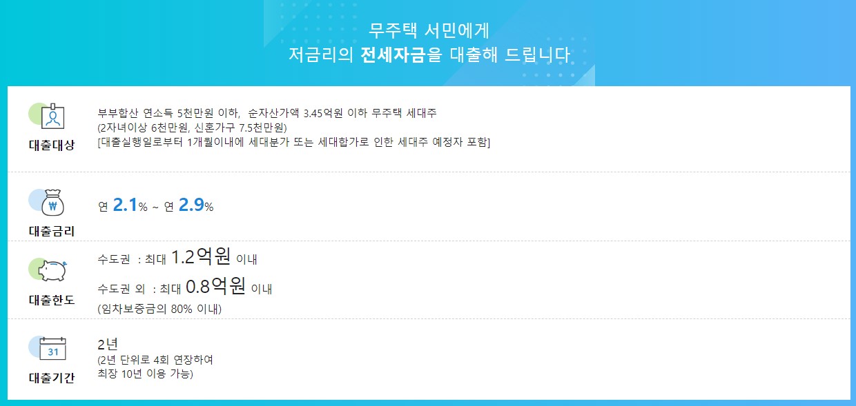 버팀목 전세자금대출 조건 금리 서류