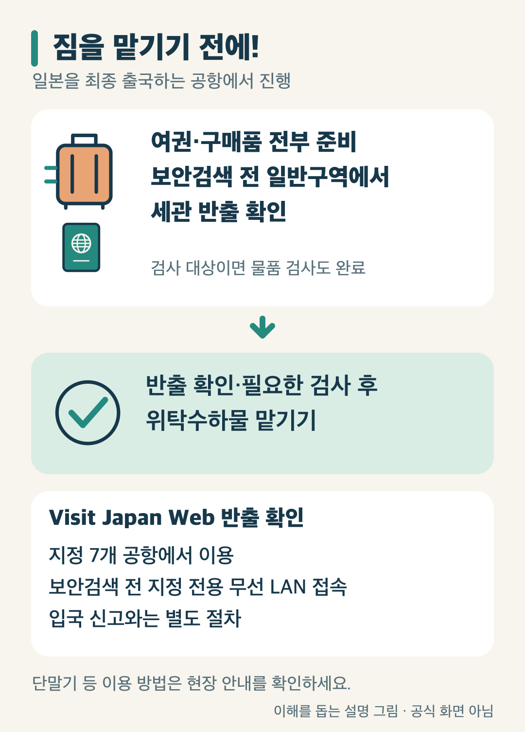 최종 출국 공항에서 수하물 위탁 전 세관 확인, 지정 7개 공항 전용 무선 LAN의 Visit Japan Web 이용 조건. 공식 화면 아님