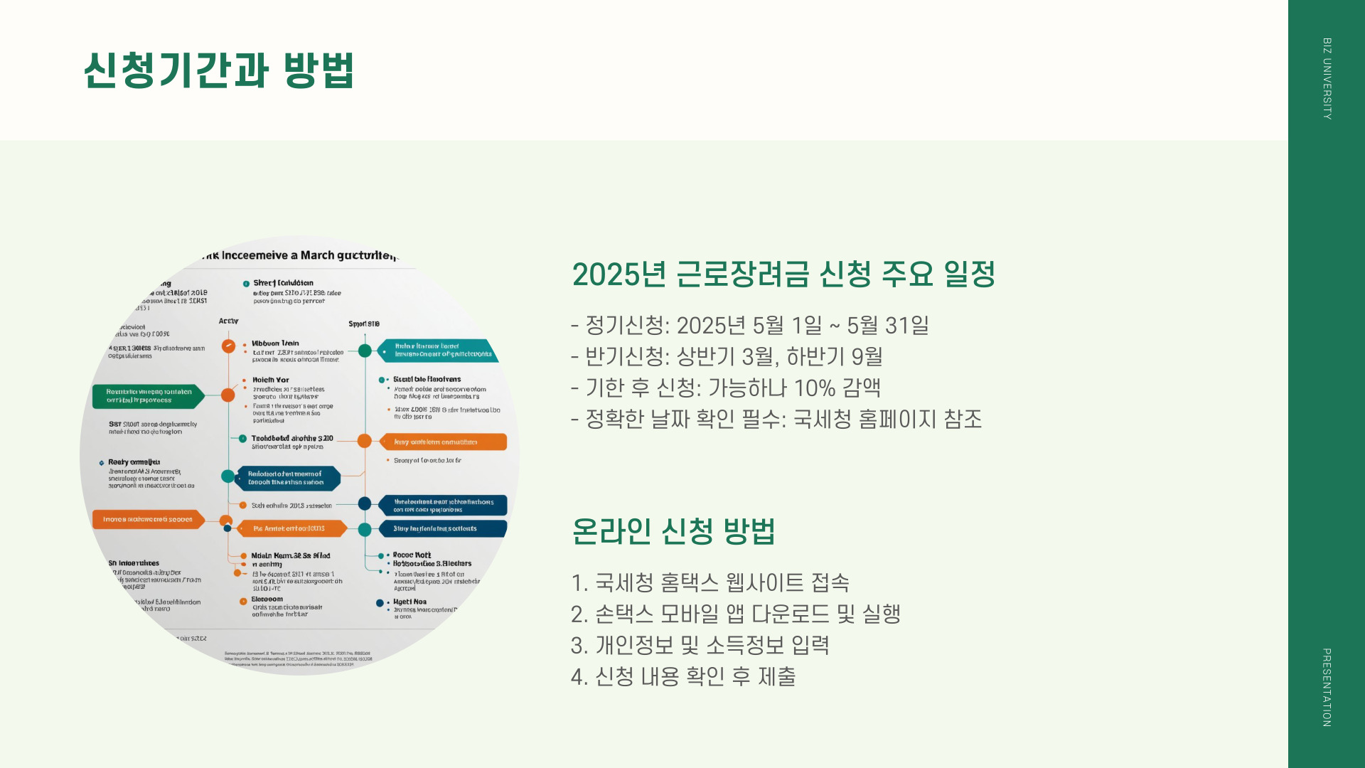 2025년 근로장려금
