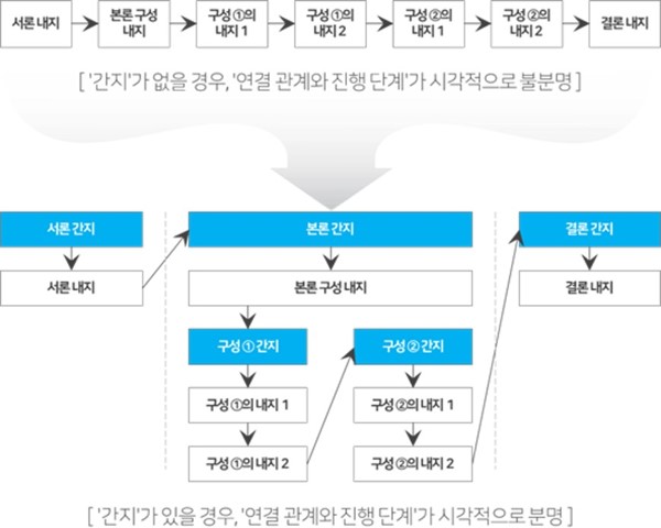 05-간지