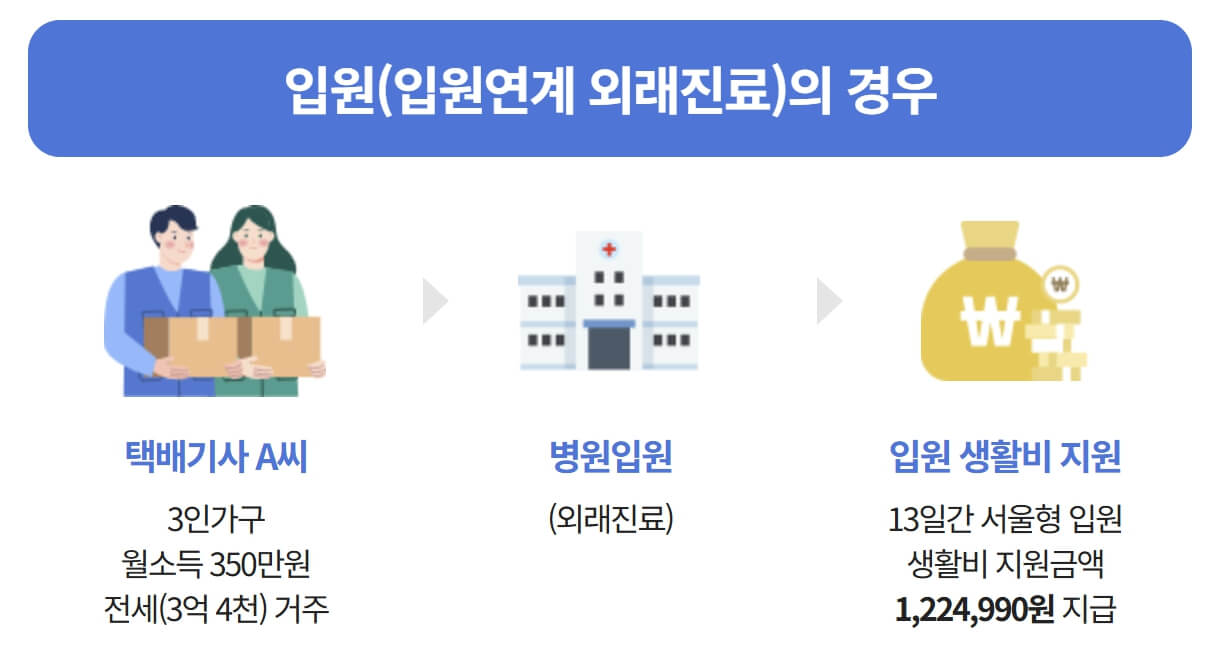 서울형 입원 생활비 지원