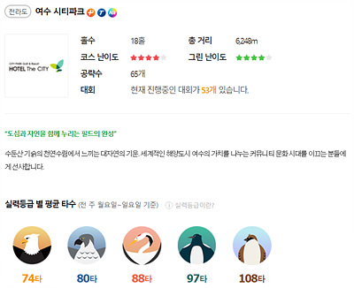 여수시티파크CC_정보