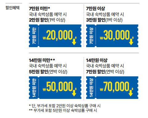 대한민국 숙박 세일 페스타