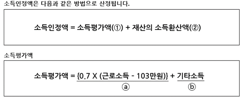 소득인정액 계산