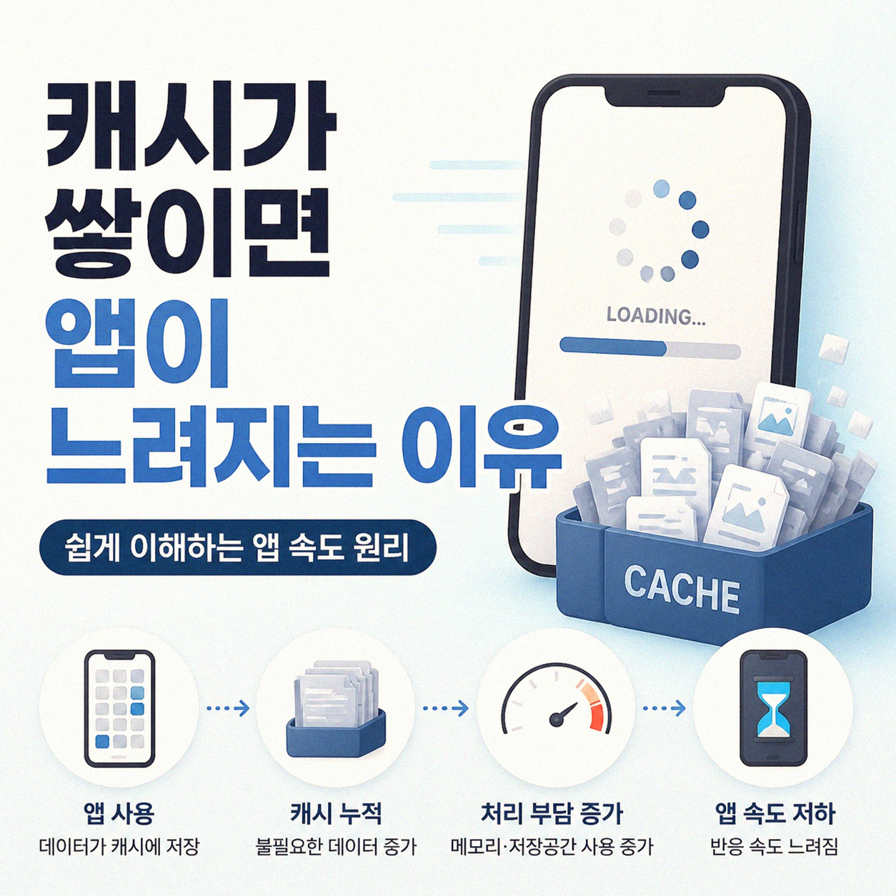 스마트폰 앱 캐시 초기화, 뭘 어떻게 하는 건가요