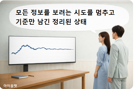 정보를 덜어낸 뒤 남은 기준