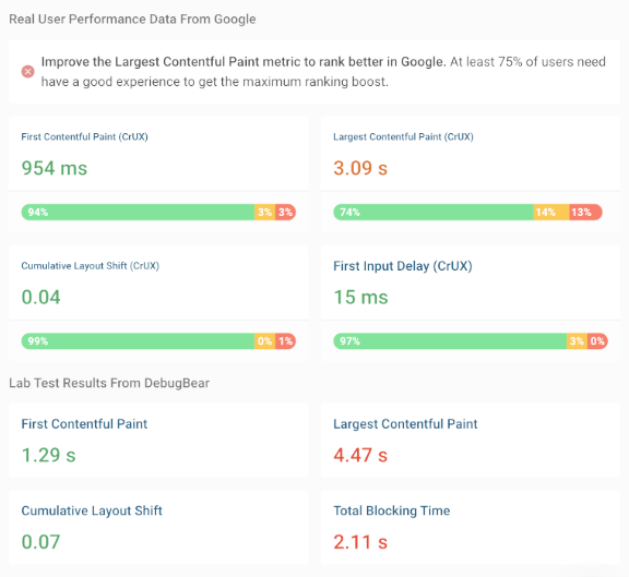 Largest Contentful Paint (LCP)는 어떻게 계산될까