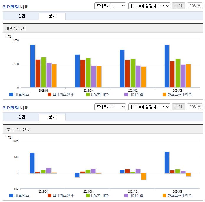 HL홀딩스_업종분석