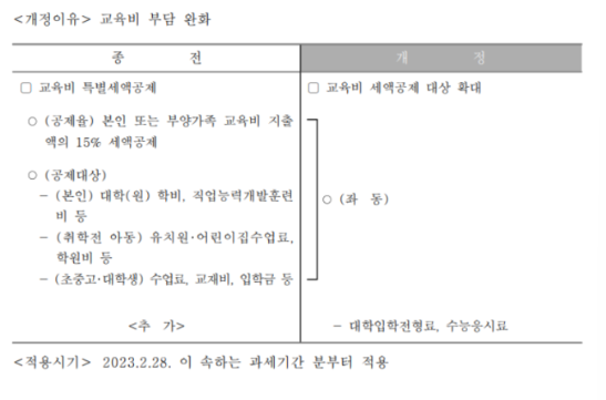 세액공제 항목