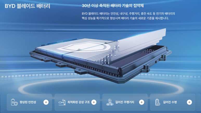 BYD (블레이드 배터리)